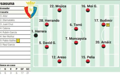 Alineación posible de Osasuna contra el Valencia en la Liga EA Sports