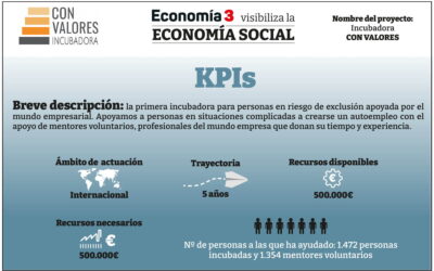 Con Valores, una comunidad global que apoya a personas