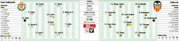 Viernes 13, noche de drama y miedo en Zorrilla